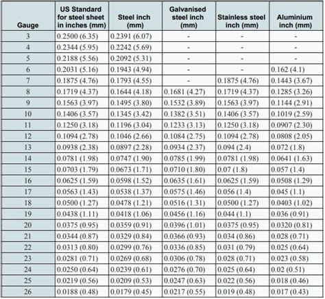 1 32 inch thick copper sheet metal gauge|standard sheet metal gauge sizes.